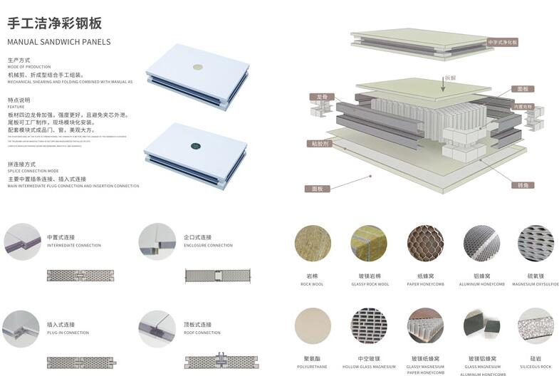 手工彩鋼潔凈板圖解 手工彩鋼潔凈板圖解